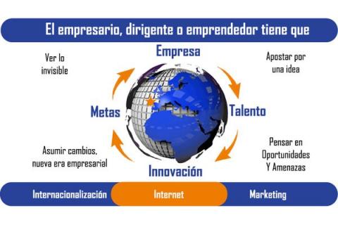 Adaptarse para competir con éxito, cuando todo cambia