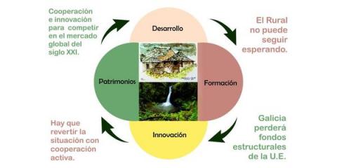 El Rural, para ser alternativa de futuro, requiere actuaciones integradas y plan