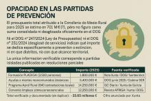 OPACIDAD PRESUPUESTARIA Y PREVENCIÓN DE INCENDIOS EN GALICIA (2025)