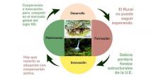 El Rural, para ser alternativa de futuro, requiere actuaciones integradas y plan